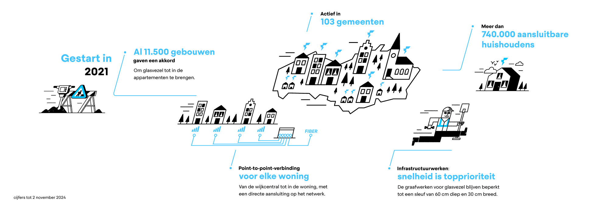 infoGraphic-OverOns-1